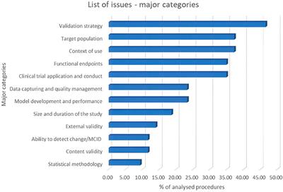 Identifying and overcoming challenges in the EMA’s qualification of novel methodologies: a two-year review